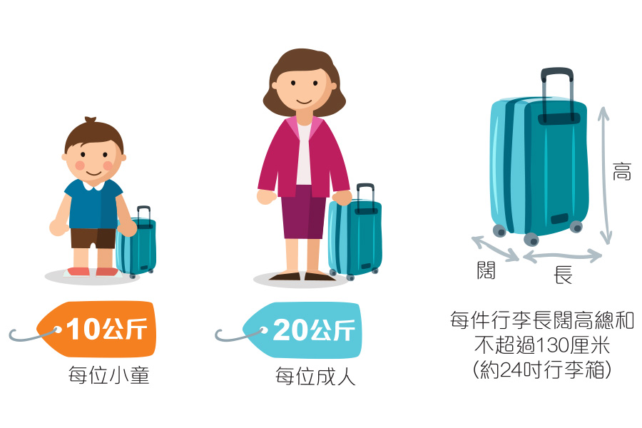 行李規章